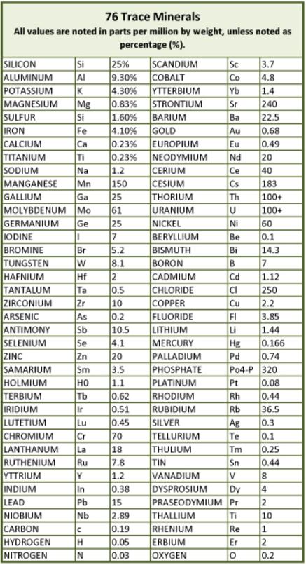 equine trace mineral chart